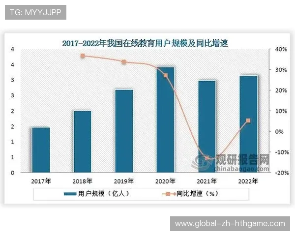 体育教育在线+线下结合模式成为行业标配