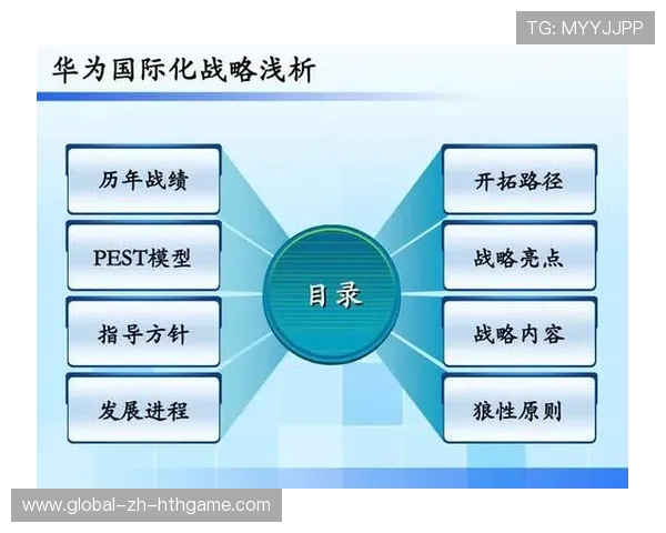 新闻中心亮点回顾企业年度发展战略拓展国际化战略格局，企业发展战略范文