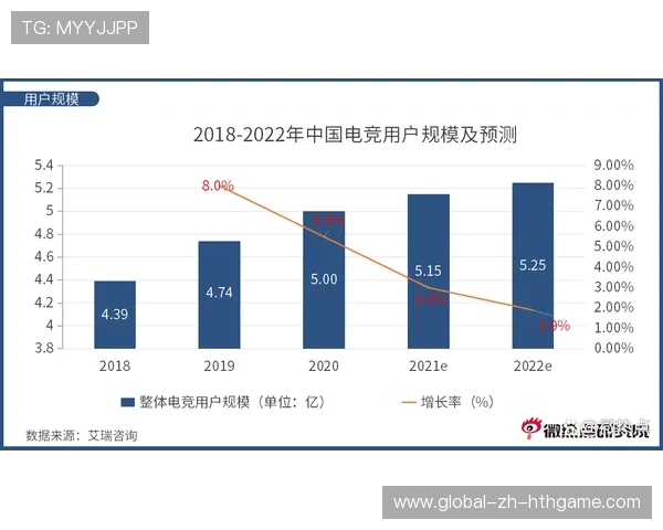 电竞赛事全球关注度持续提升